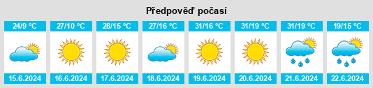 Výhled počasí pro místo Bilshivtsi na Slunečno.cz