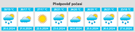 Výhled počasí pro místo Velyka Balka na Slunečno.cz