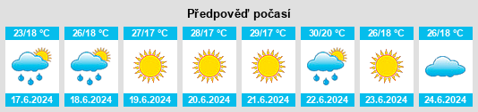 Výhled počasí pro místo Blyznyuky na Slunečno.cz