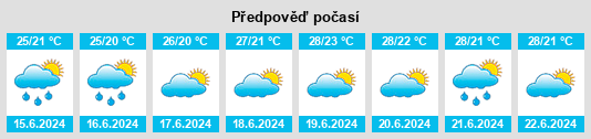 Výhled počasí pro místo Blizhneye na Slunečno.cz