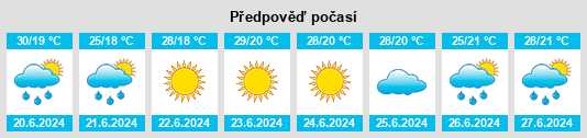 Výhled počasí pro místo Nayman na Slunečno.cz