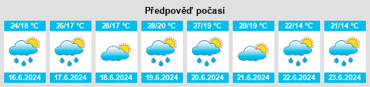Výhled počasí pro místo Biryukove na Slunečno.cz