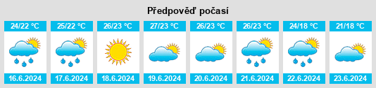 Výhled počasí pro místo Bezimenne na Slunečno.cz