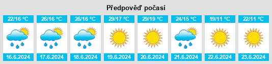 Výhled počasí pro místo Bershad na Slunečno.cz