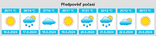 Výhled počasí pro místo Berezovo na Slunečno.cz
