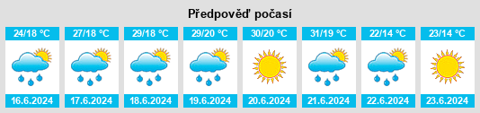 Výhled počasí pro místo Bereznehuvate na Slunečno.cz