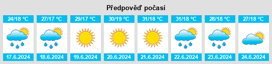 Výhled počasí pro místo Berezan’ na Slunečno.cz