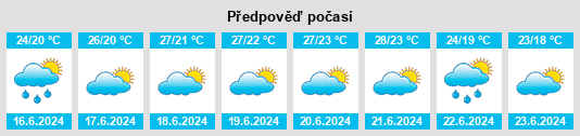 Výhled počasí pro místo Beregovoye na Slunečno.cz