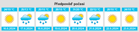 Výhled počasí pro místo Berehomet na Slunečno.cz