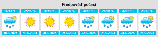 Výhled počasí pro místo Berdychiv na Slunečno.cz