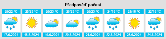 Výhled počasí pro místo Berdyans’ke na Slunečno.cz