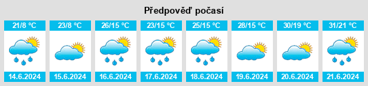 Výhled počasí pro místo Belz na Slunečno.cz