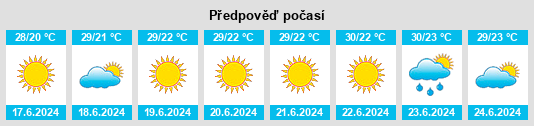 Výhled počasí pro místo Bilyari na Slunečno.cz