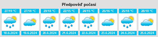 Výhled počasí pro místo Bilovods'k na Slunečno.cz