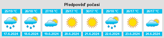 Výhled počasí pro místo Bilokurakyne na Slunečno.cz