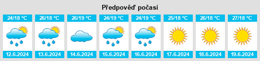 Výhled počasí pro místo Bilohirsk na Slunečno.cz