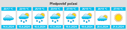 Výhled počasí pro místo Bilohorivka na Slunečno.cz