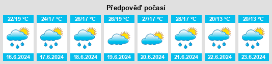 Výhled počasí pro místo Bilyts’ke na Slunečno.cz