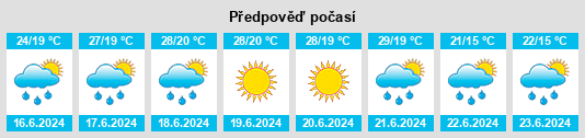 Výhled počasí pro místo Belitskiy na Slunečno.cz