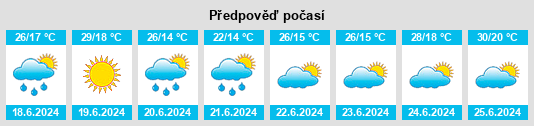 Výhled počasí pro místo Belichi na Slunečno.cz
