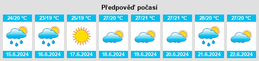 Výhled počasí pro místo Belaya Skala na Slunečno.cz