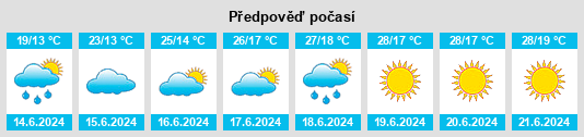 Výhled počasí pro místo Bila Krynytsya na Slunečno.cz