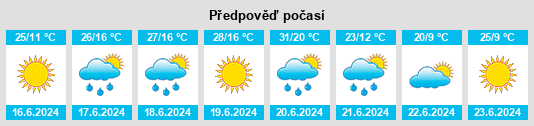 Výhled počasí pro místo Belaya na Slunečno.cz