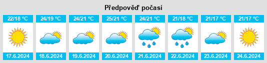Výhled počasí pro místo Bashtanovka na Slunečno.cz