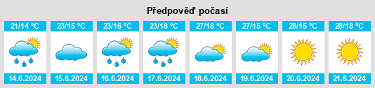 Výhled počasí pro místo Baryshivka na Slunečno.cz