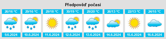 Výhled počasí pro místo Barvinkove na Slunečno.cz