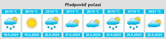 Výhled počasí pro místo Baranivka na Slunečno.cz