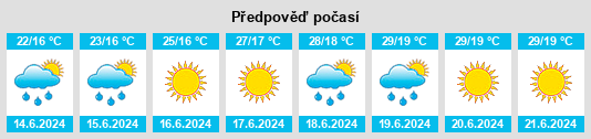 Výhled počasí pro místo Balta na Slunečno.cz