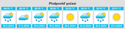 Výhled počasí pro místo Balovnoye na Slunečno.cz