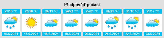 Výhled počasí pro místo Bakhchysarai na Slunečno.cz