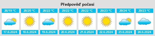 Výhled počasí pro místo Baglikovo na Slunečno.cz