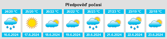Výhled počasí pro místo Baherove na Slunečno.cz