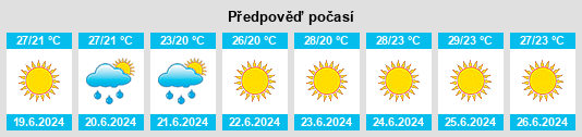 Výhled počasí pro místo Ayvazovskaya na Slunečno.cz