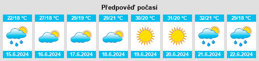 Výhled počasí pro místo Artsyz na Slunečno.cz
