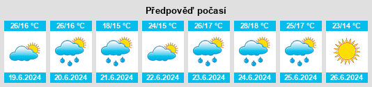 Výhled počasí pro místo Artemivs’k na Slunečno.cz