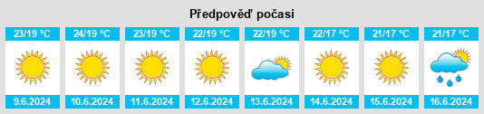 Výhled počasí pro místo Artek na Slunečno.cz
