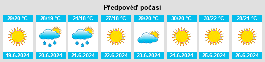 Výhled počasí pro místo Armyansk na Slunečno.cz