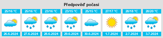 Výhled počasí pro místo Arbuzynka na Slunečno.cz