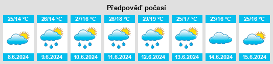 Výhled počasí pro místo Antratsyt na Slunečno.cz
