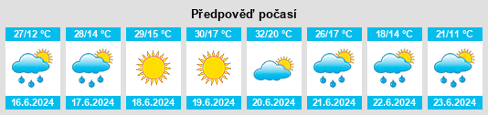 Výhled počasí pro místo Záhony na Slunečno.cz