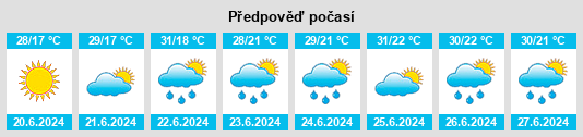 Výhled počasí pro místo Vésztő na Slunečno.cz