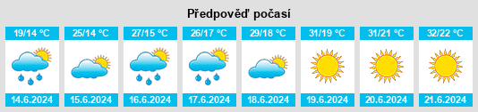Výhled počasí pro místo Veresföld na Slunečno.cz