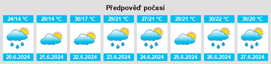 Výhled počasí pro místo Vásárosnamény na Slunečno.cz