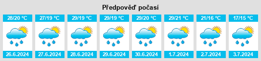 Výhled počasí pro místo Vaja na Slunečno.cz