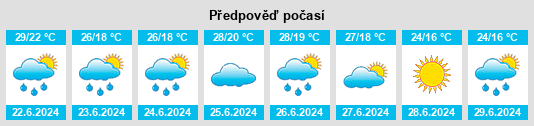 Výhled počasí pro místo Újtelep na Slunečno.cz
