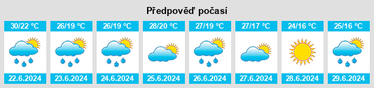 Výhled počasí pro místo Újtanya na Slunečno.cz
